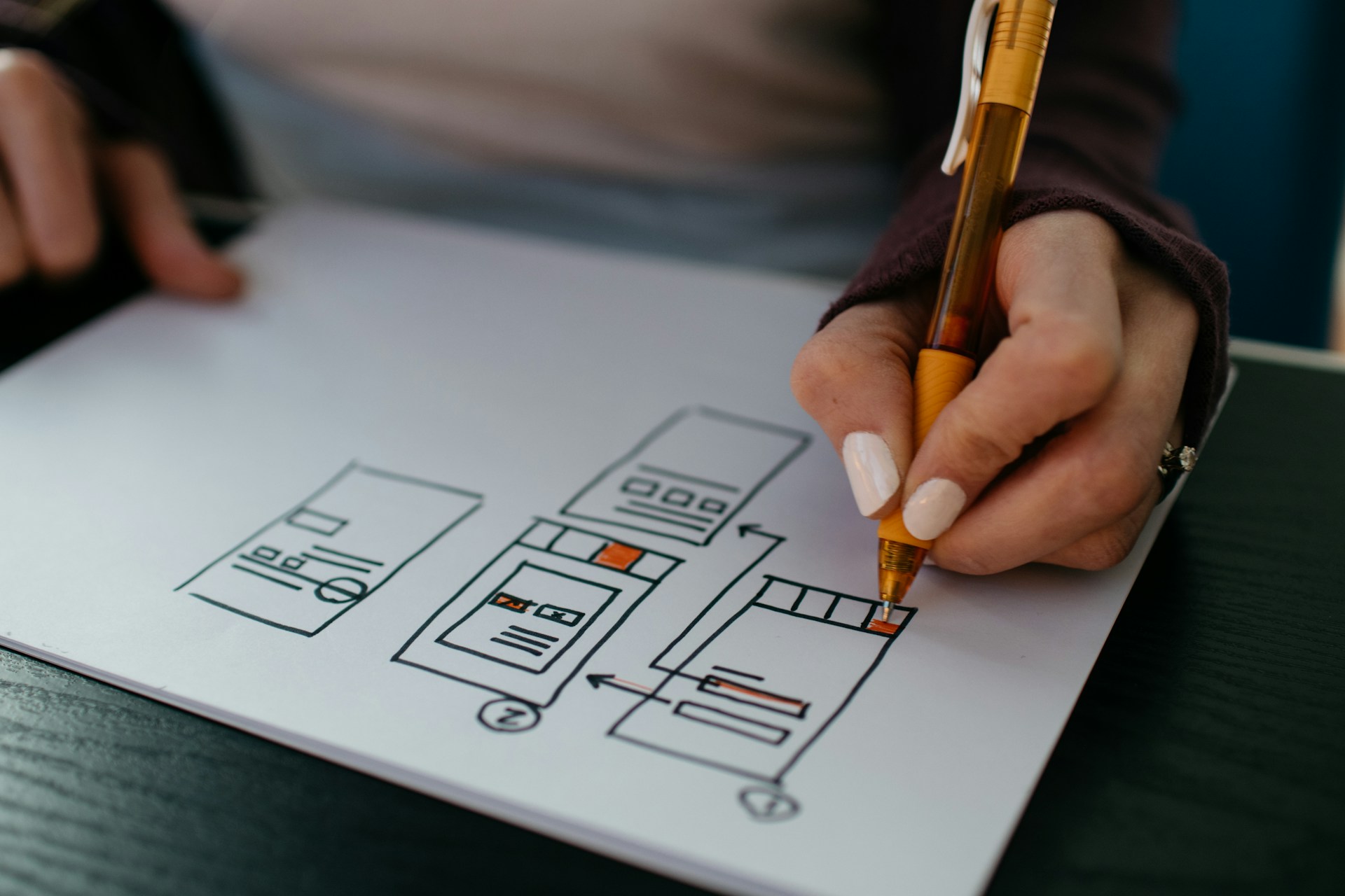 What Kind of Website Do You Actually Need?